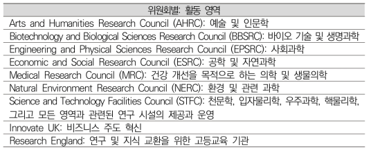 UKRI으로 통합된 9개 위원회와 주요 활동 영역