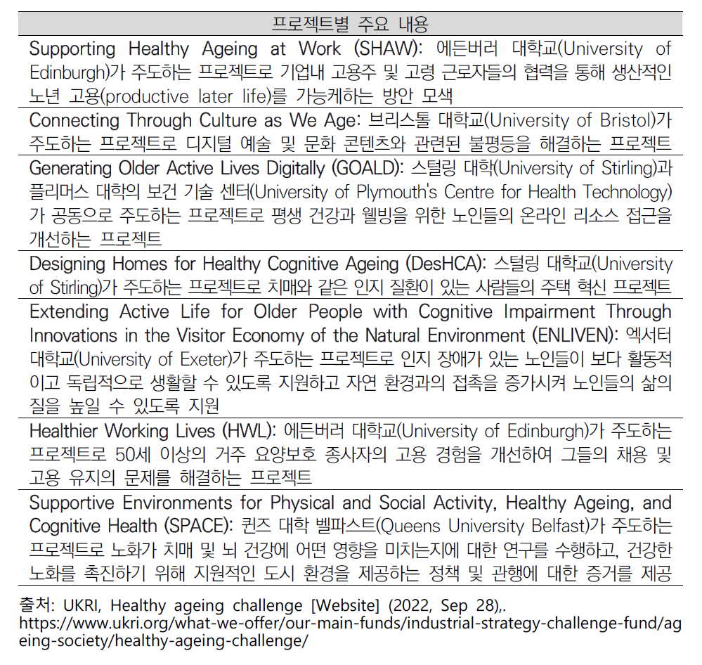 사회, 행동 및 디자인 연구 프로그램의 프로젝트