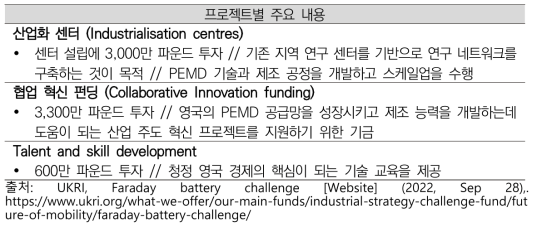 Driving the electric revolution 챌린지의 주요 3대 프로젝트