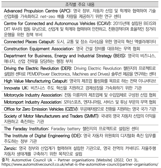 Automotive Council의 조직 구성