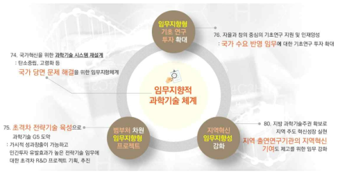 ‘임무지향’ 관련 국정과제