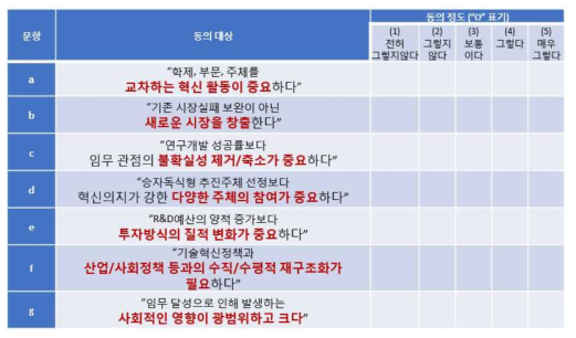 임무 선정을 위한 전환적 혁신정책의 7개 특성 평가 항목