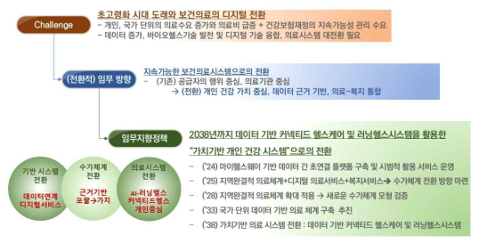 보건의료시스템 전환을 위한 챌린지, 임무, 임무지향혁신정책