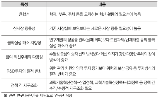 시스템 전환 임무을 위한 임무지향혁신정책의 주요 특성