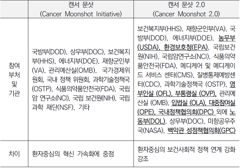 캔서 문샷과 캔서 문샷 2.0 비교