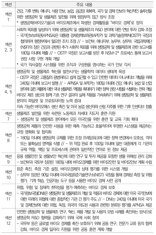 NBBI 섹션별 개요(2022.9.12.)