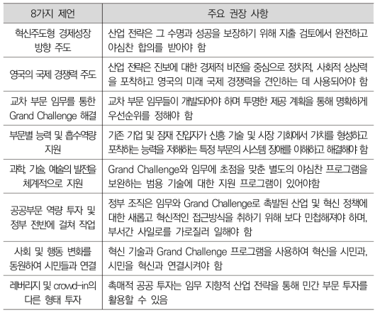 임무지향 산업 전략을 위한 MOIIS의 8가지 제언