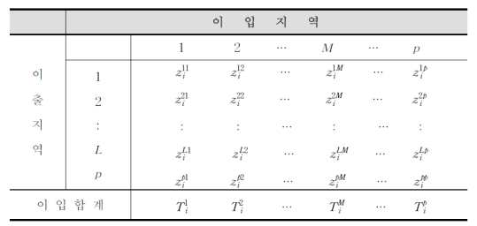 지역교역계수 추정을 위한 지역간 거래표 작성