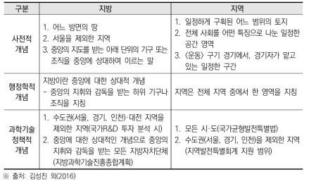 지방과 지역 개념 비교