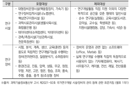 연구시설장비의 포함대상과 제외대상