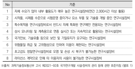 단독활용 연구시설장비 판정기준