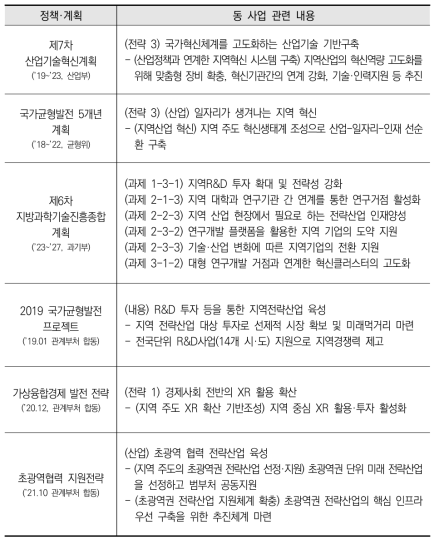 지역 연구 기반구축 관련 주요 정책 및 계획