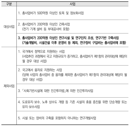 총사업비관리 대상사업 및 제외사업