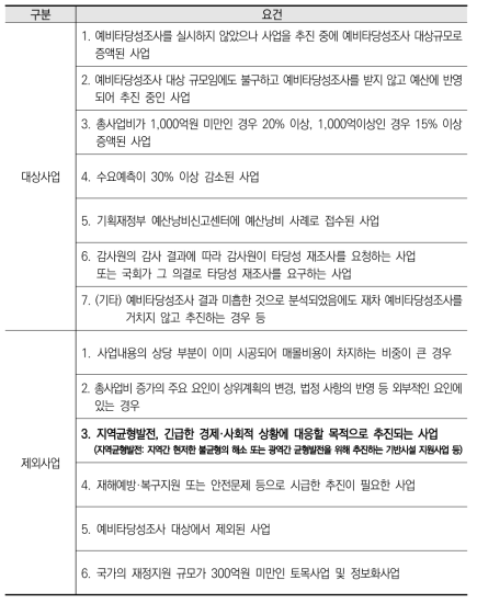 타당성조사 대상 사업 및 제외 사업