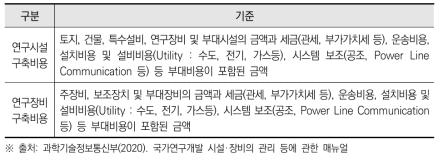 연구시설 및 연구장비 구축비용의 기준