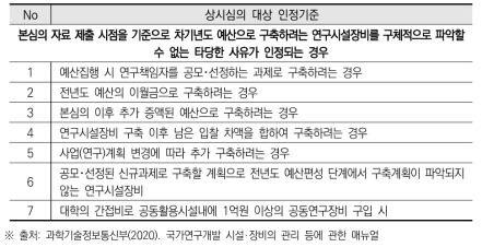 상시심의 대상 인정기준 예시