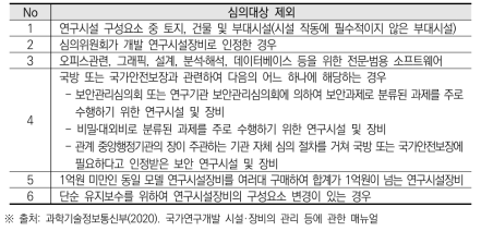 연구시설장비 심의대상 제외