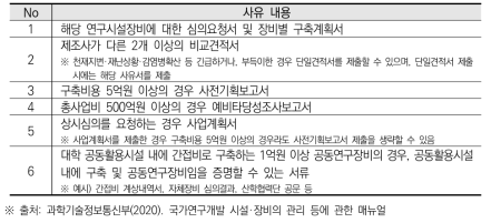 연구시설장비 심의 제출서류