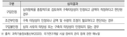 국가연구시설·장비심의위원회 심의결과 유형구분