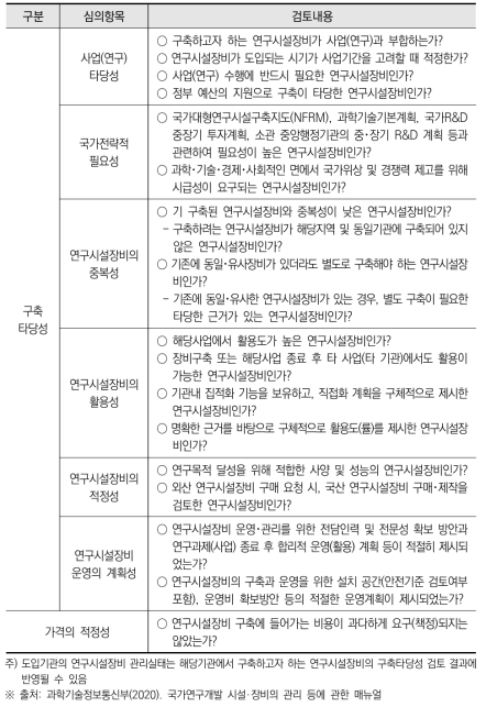 국가연구시설·장비심의위원회 심의기준