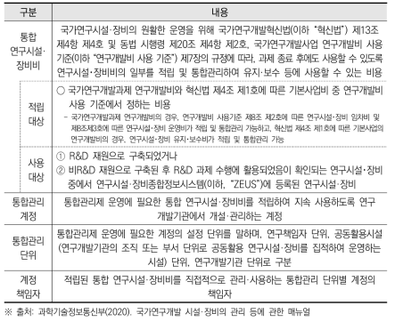 연구시설·장비비 용어정리