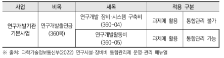 연구개발기관 기본사업 세목별 통합관리 적용 구분