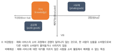 아이디어의 중요성