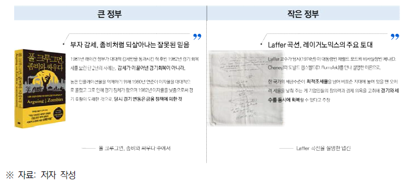 큰 정부 대(vs.) 작은 정부