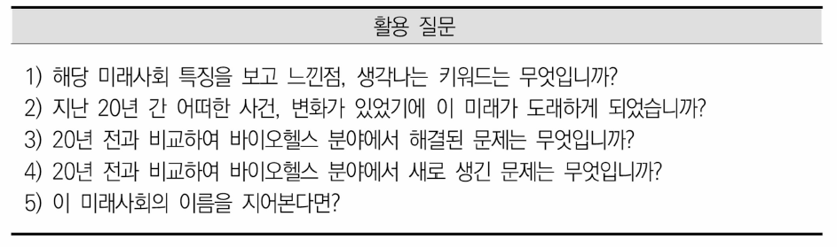 미래 시나리오 구체화 질문