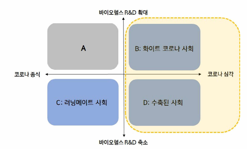 ‘코로나 심각’이 만들 미래사회