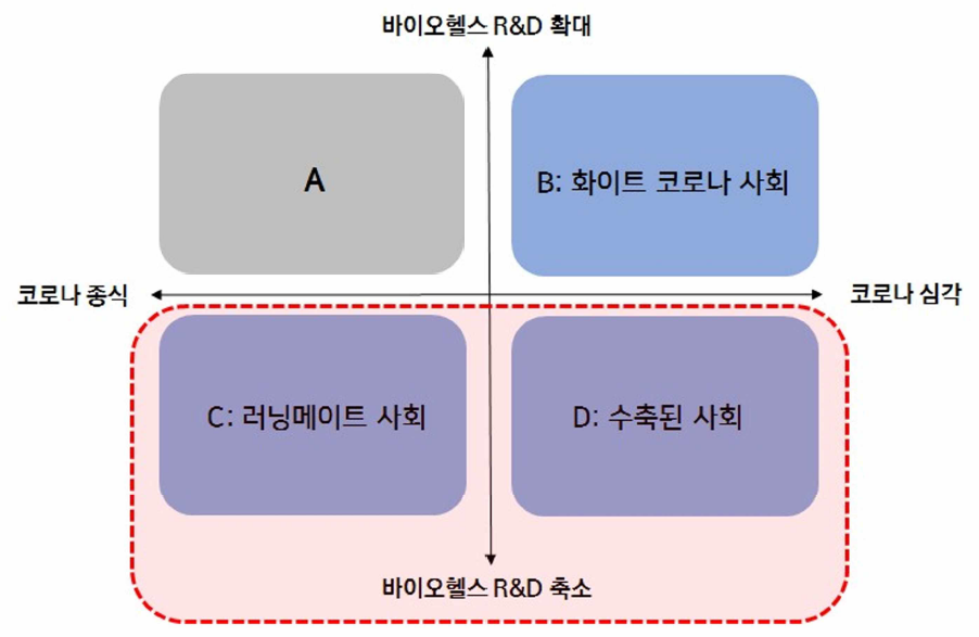 ‘바이오헬스 R&D 축소’가 만들 미래사회