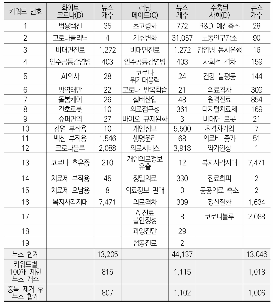 뉴스 수집 결과