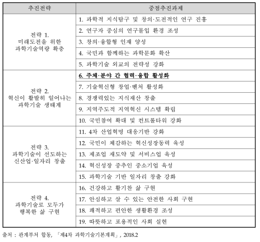 제4차 과학기술기본계획 추진전략 및 중점추진과제