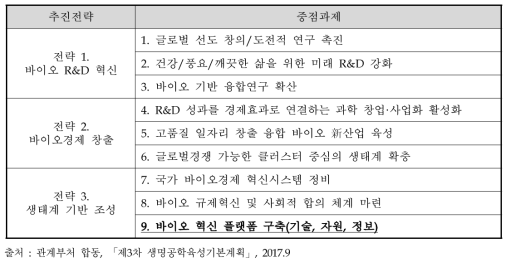 제3차 생명공학육성기본계획 추진전략 및 중점과제