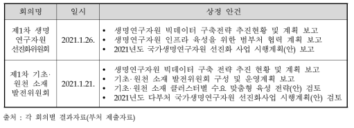 선진화위원회 및 발전위원회 개최 실적(일부)