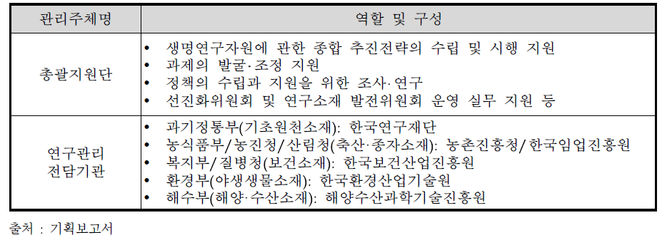 동 사업의 관리주체