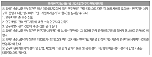 연구지원체계평가 관계 법령