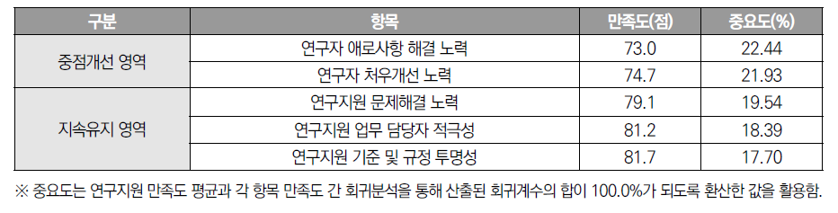 IPA 분석결과