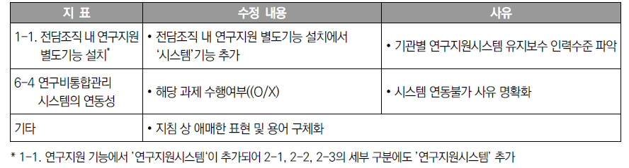 주요 개선사항