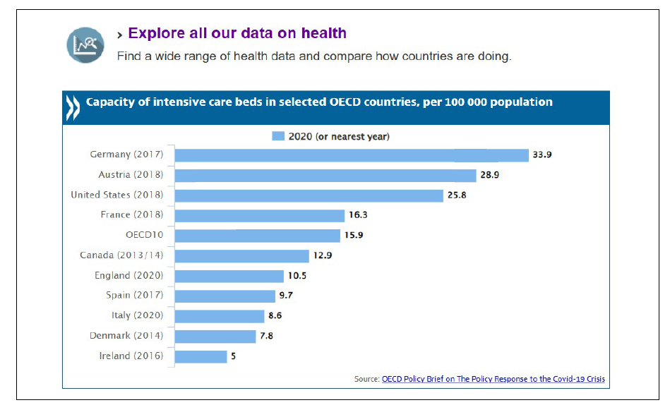 OECD.org – ‘건강’ 분야 데이터 제공 화면