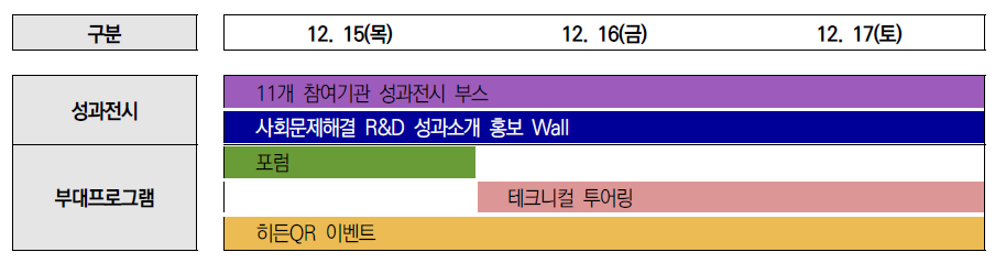 사회문제해결 R&D 성과전시회 일정