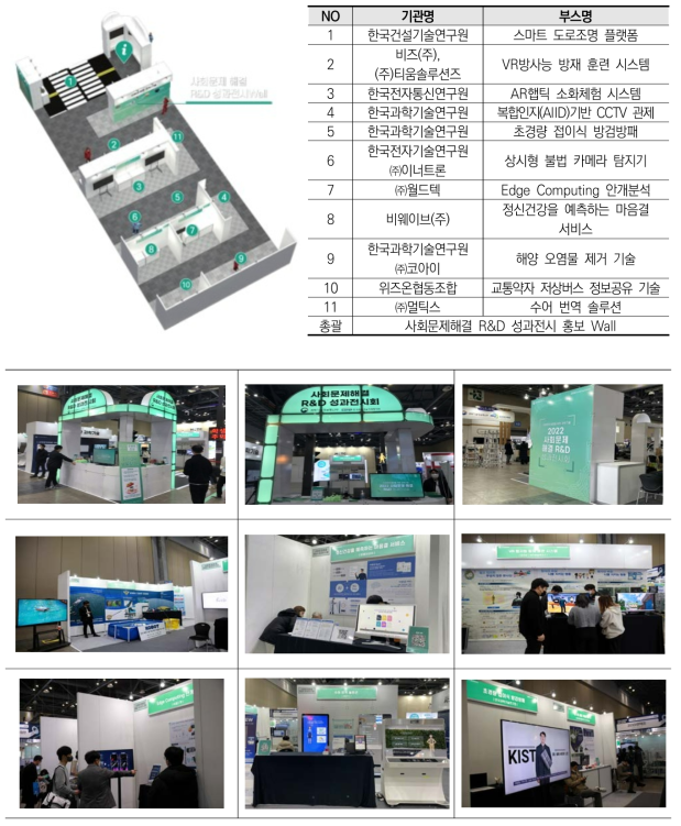 사회문제해결 R&D 성과전시회 참여부스