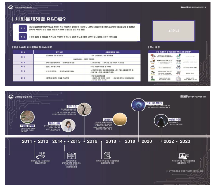 사회문제해결 R&D 히스토리월