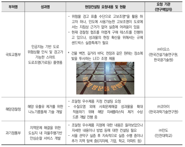 사회문제해결 R&D 현장컨설팅 주요 성과