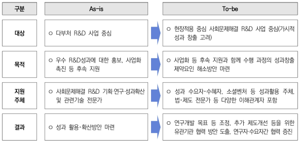 현장 컨설팅 개선(안)