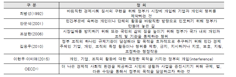 규제에 관한 국내외 학자들의 정의