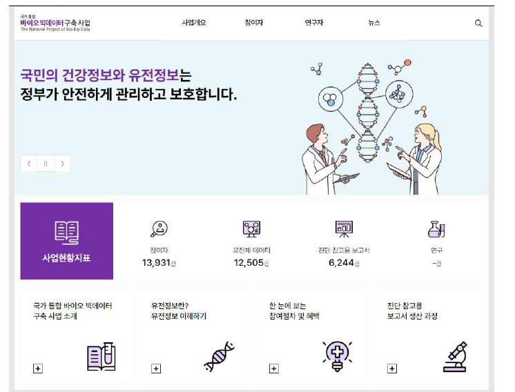 국가 통합 바이오 빅데이터 플랫폼