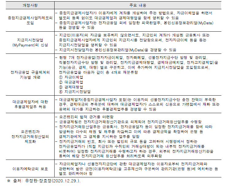 전자금융거래법 개정안 주요내용