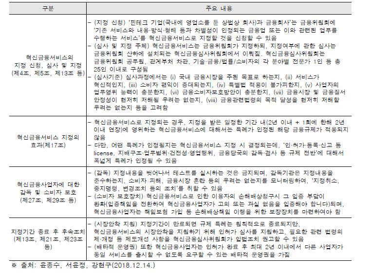 금융혁신지원특별법 주요내용