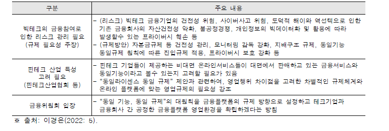 핀테크와 빅테크 간의 입장 차이 주요 내용